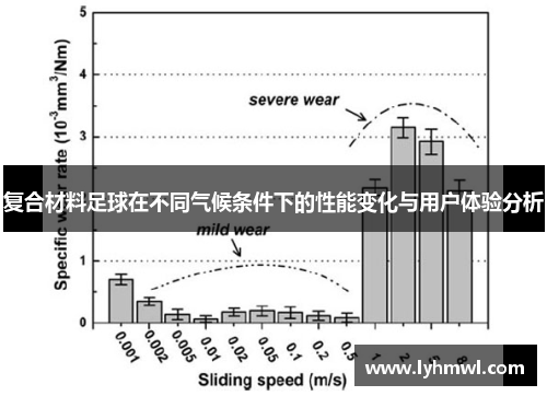复合材料足球在不同气候条件下的性能变化与用户体验分析