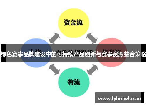 绿色赛事品牌建设中的可持续产品创新与赛事资源整合策略